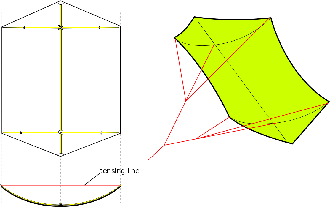 Kite Design Blueprintand3 D Model PNG Image