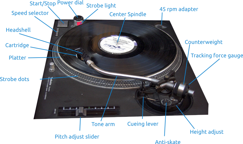 Labeled Turntable Components PNG Image