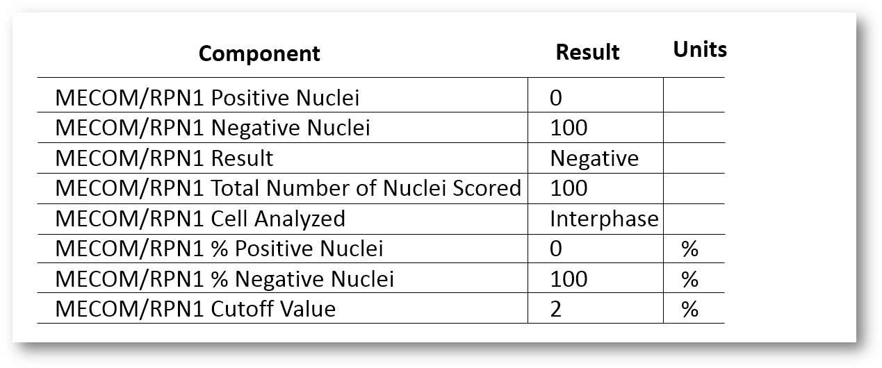 Laboratory Test Results Table PNG Image