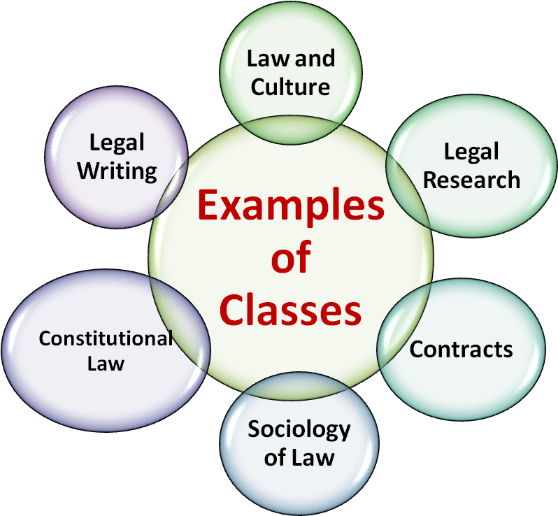 Legal_ Education_ Concept_ Map PNG Image