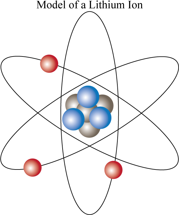 Lithium Ion Model.png PNG Image