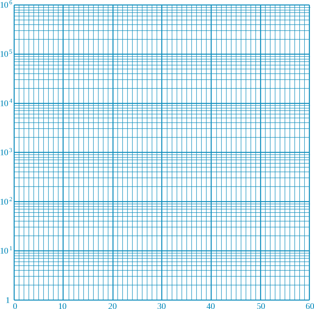 Logarithmic Graph Paper Blue PNG Image