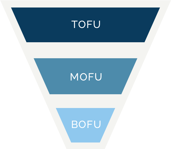 Marketing Funnel T O F U M O F U B O F U PNG Image