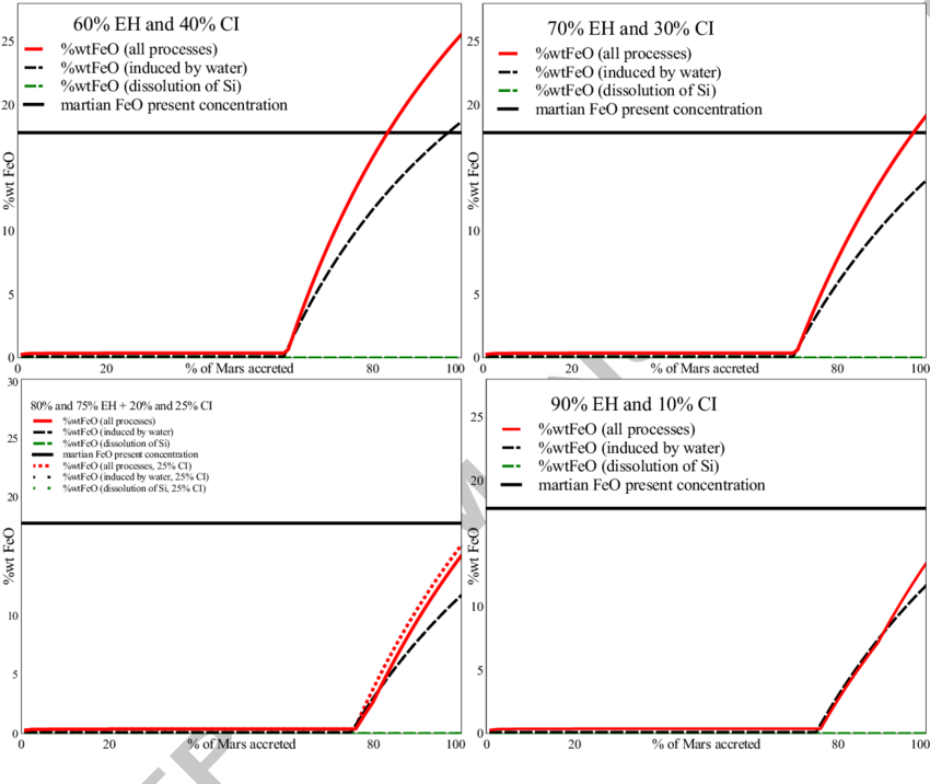 Mars_ Iron_ Oxidation_ Graphs PNG Image