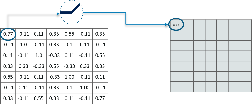 Matrix Visualization Flow Diagram PNG Image