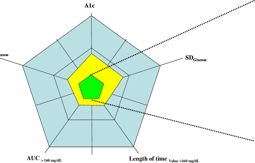 Medical Radar Chart Analysis PNG Image