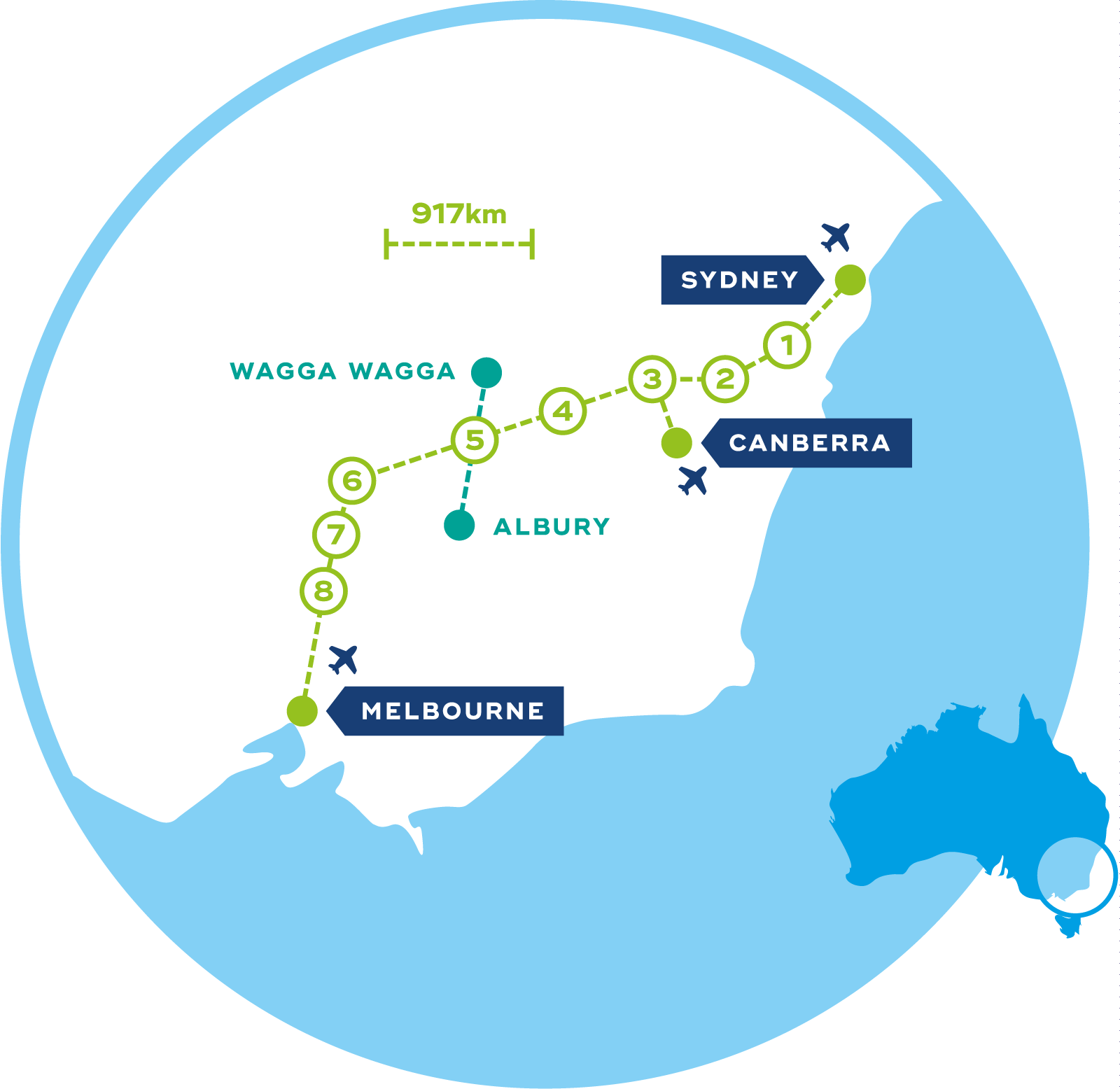 Melbourneto Sydney Travel Route Map PNG Image