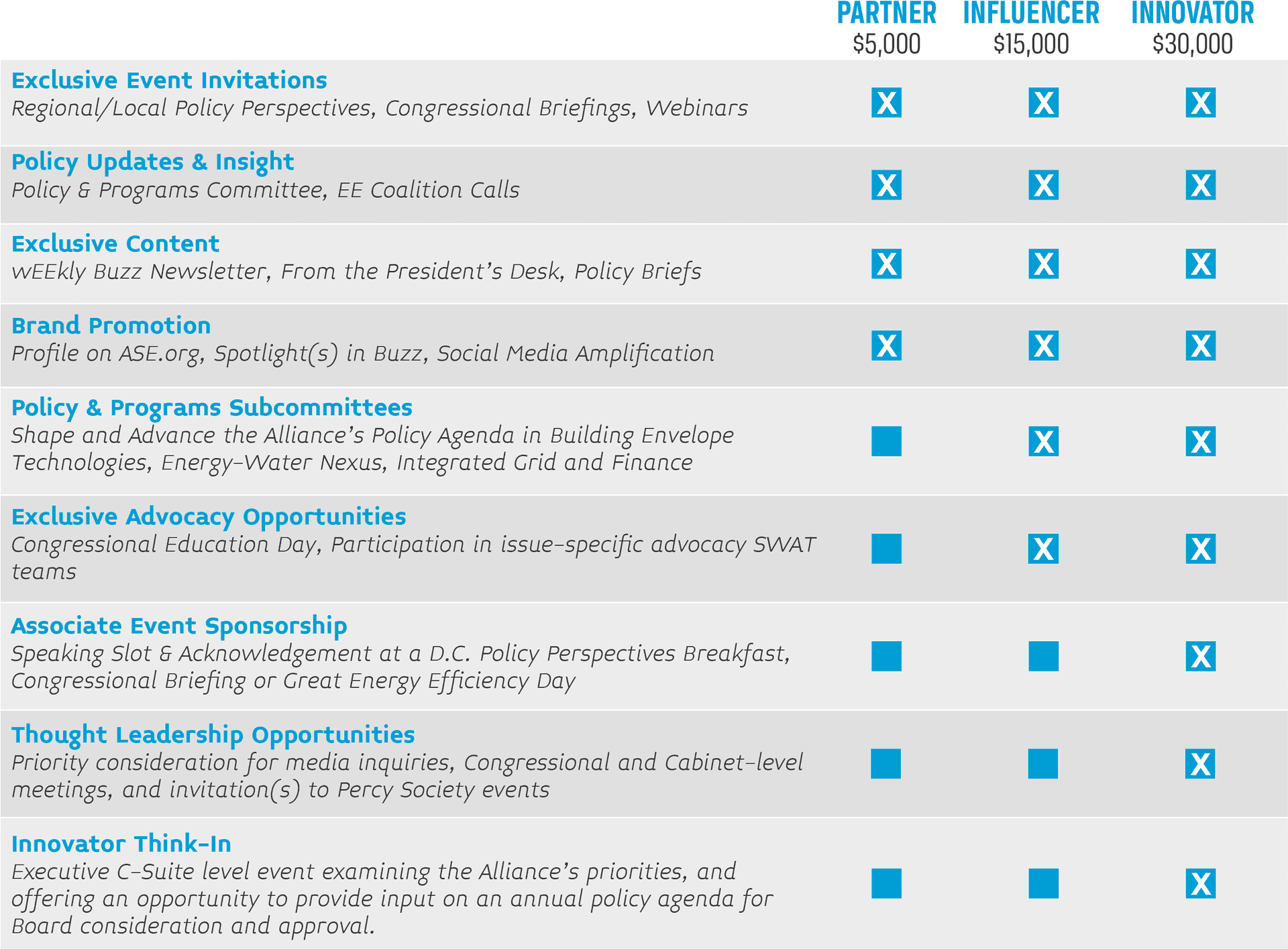 Membership Benefits Comparison Chart PNG Image