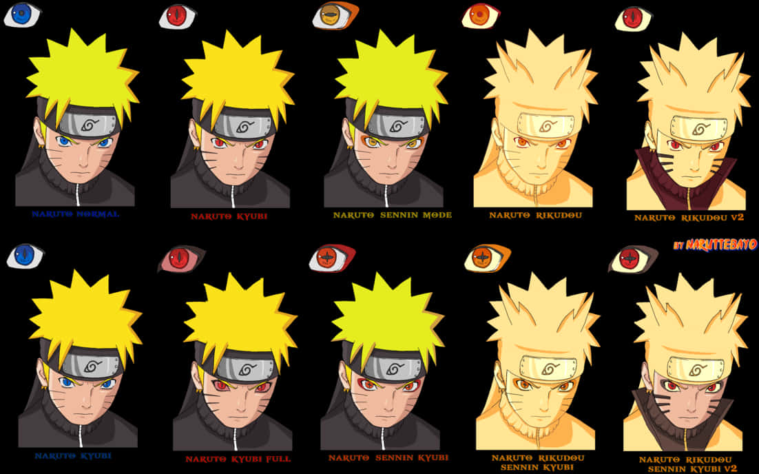 Naruto Transformationsand Eyes PNG Image