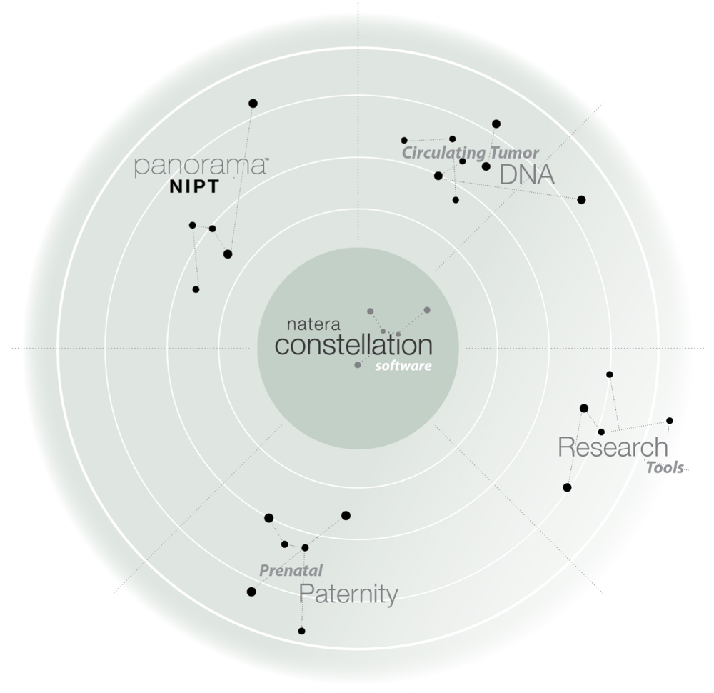 Natera Constellation Software Overview PNG Image