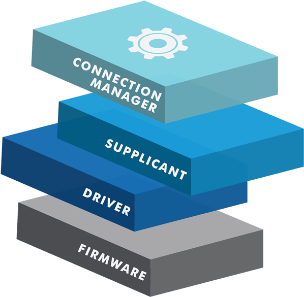 Network Stack Components Diagram PNG Image