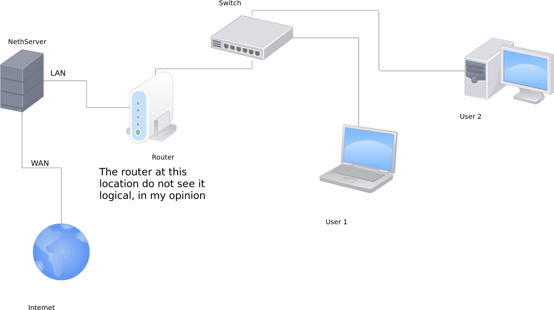 Network Topology Critique PNG Image