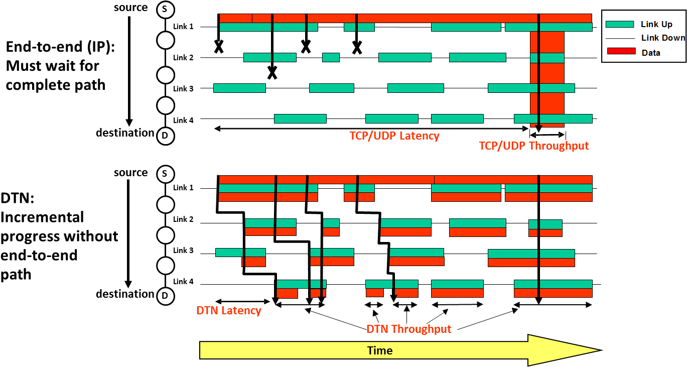 Network Transmission Comparison Diagram PNG Image