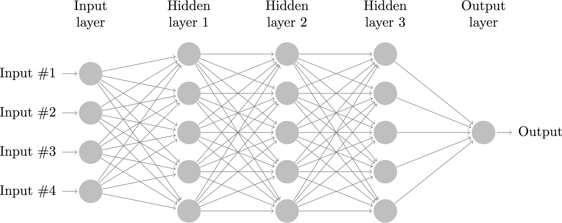 Neural_ Network_ Architecture_ Diagram PNG Image