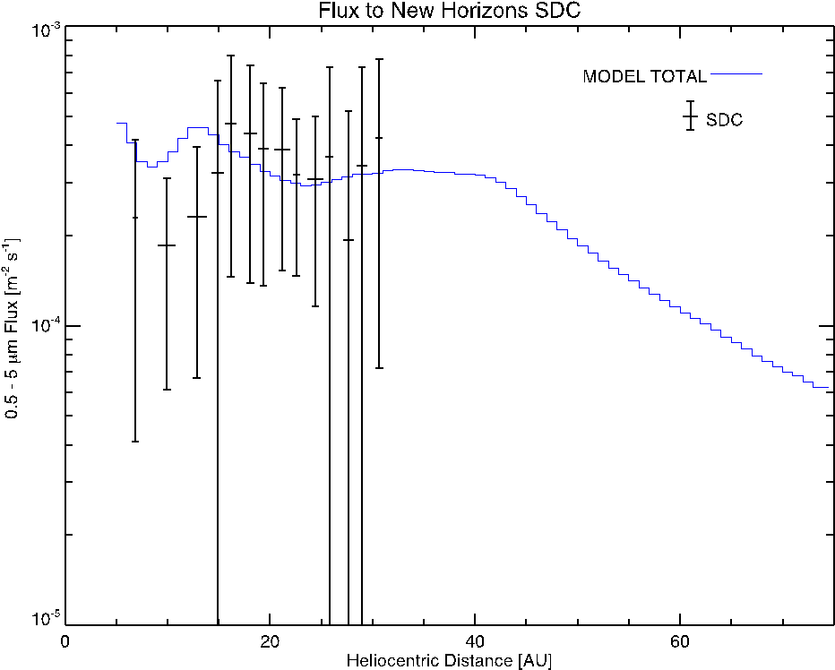 New Horizons S D C Data Graph PNG Image