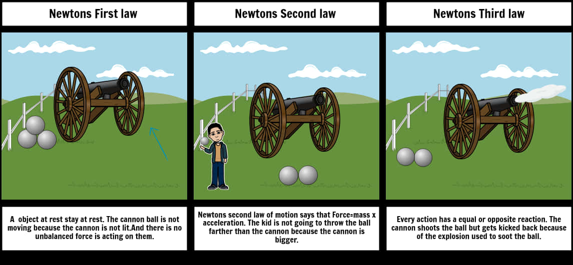 Newtons Lawsof Motion Illustrated PNG Image