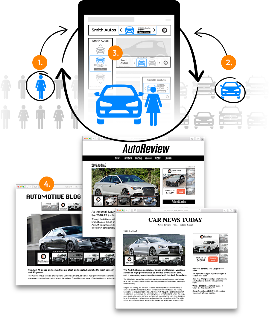 Online Car Shopping Consumer Journey PNG Image