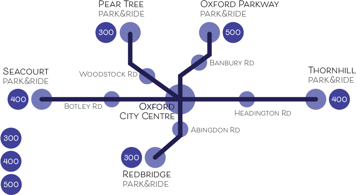 Oxford Parkand Ride Map PNG Image