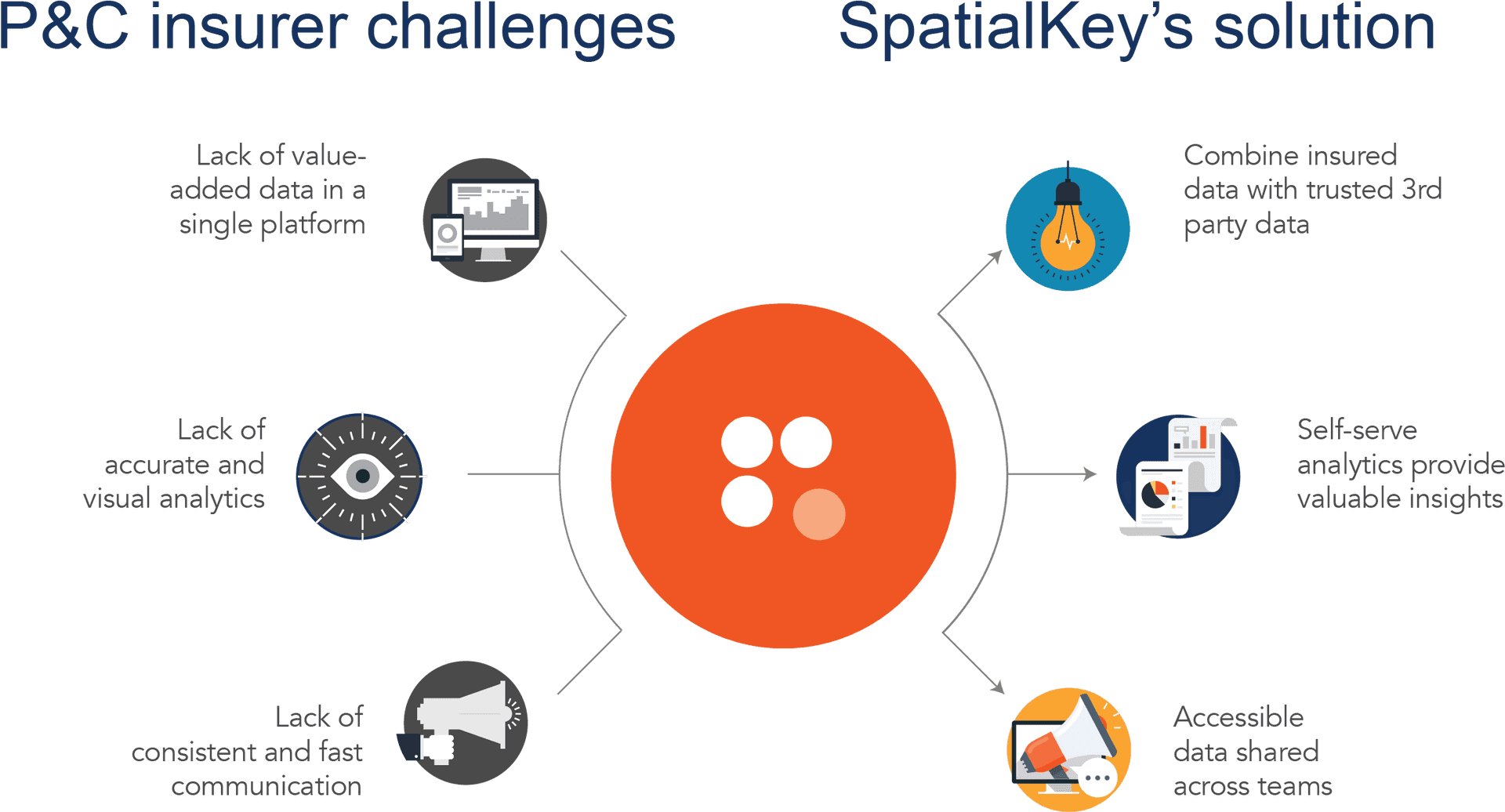 P& C_ Insurer_ Challenges_and_ Spatial Key_ Solution PNG Image