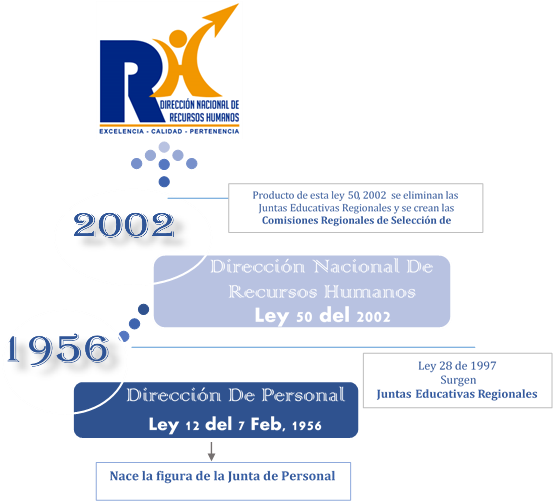 Panama Human Resources History Infographic PNG Image