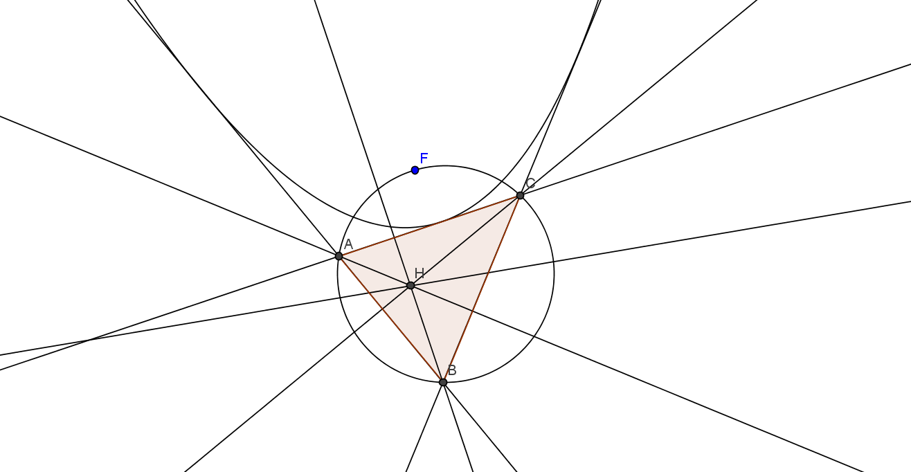 Parabola Geometric Construction PNG Image