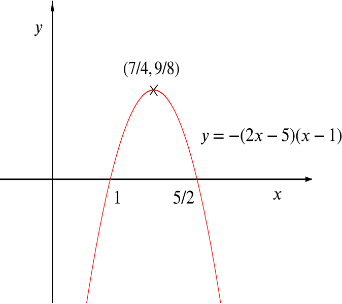 Parabola Graphwith Vertexand Equation PNG Image