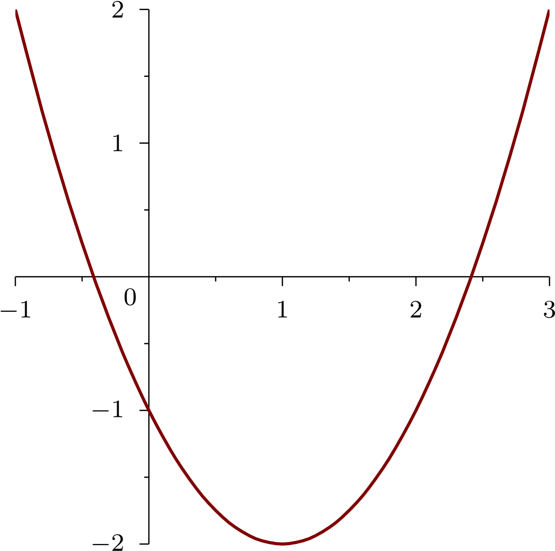 Parabolic Graph Quadratic Function PNG Image