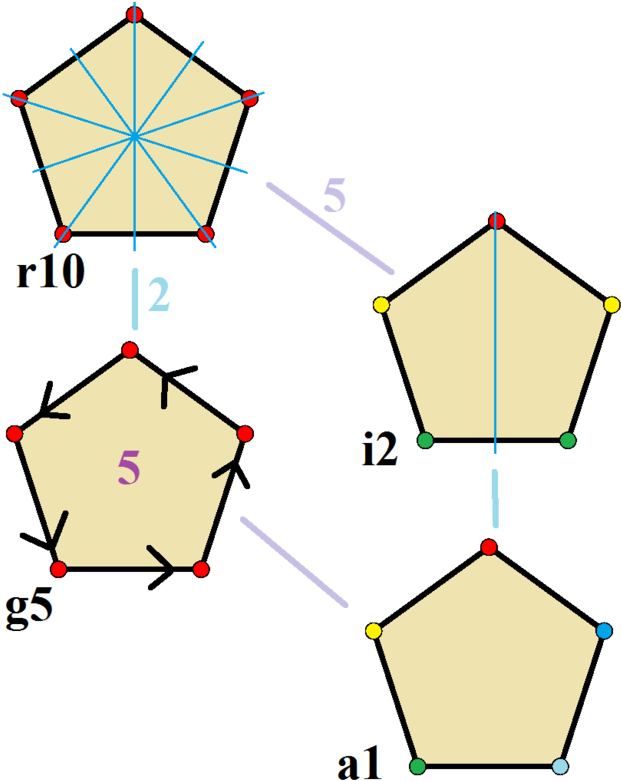 Pentagon Transformation Geometry PNG Image