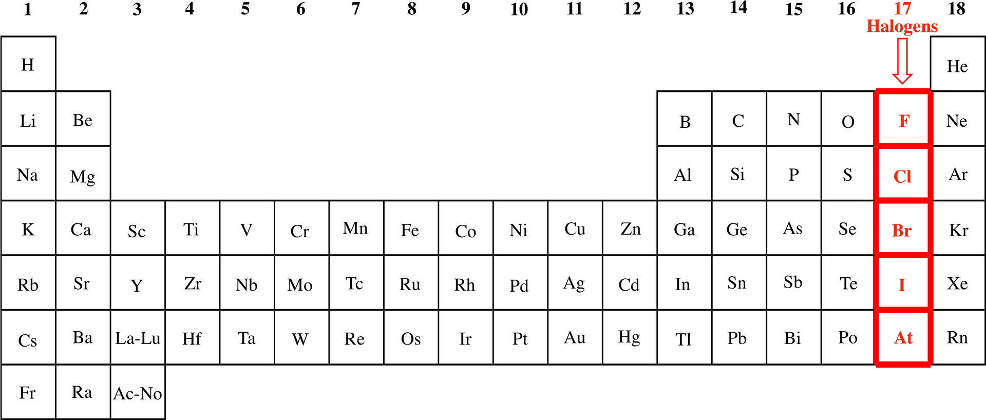 Periodic Table Halogen Elements Highlighted PNG Image