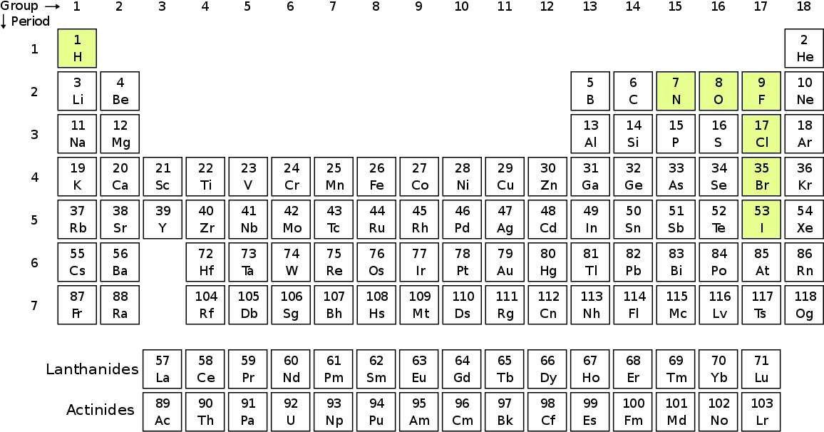 Periodic Table Highlighted Elements PNG Image