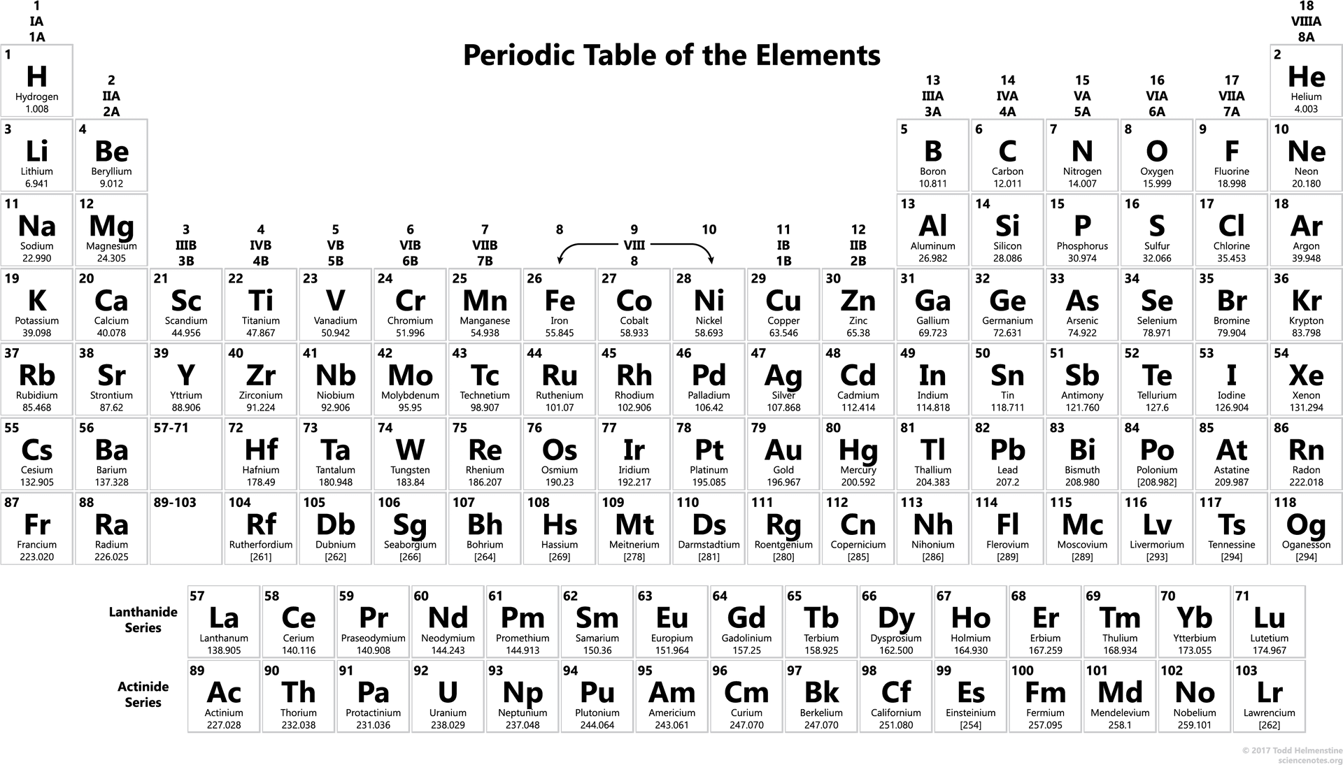 Periodic Tableof Elements Complete PNG Image