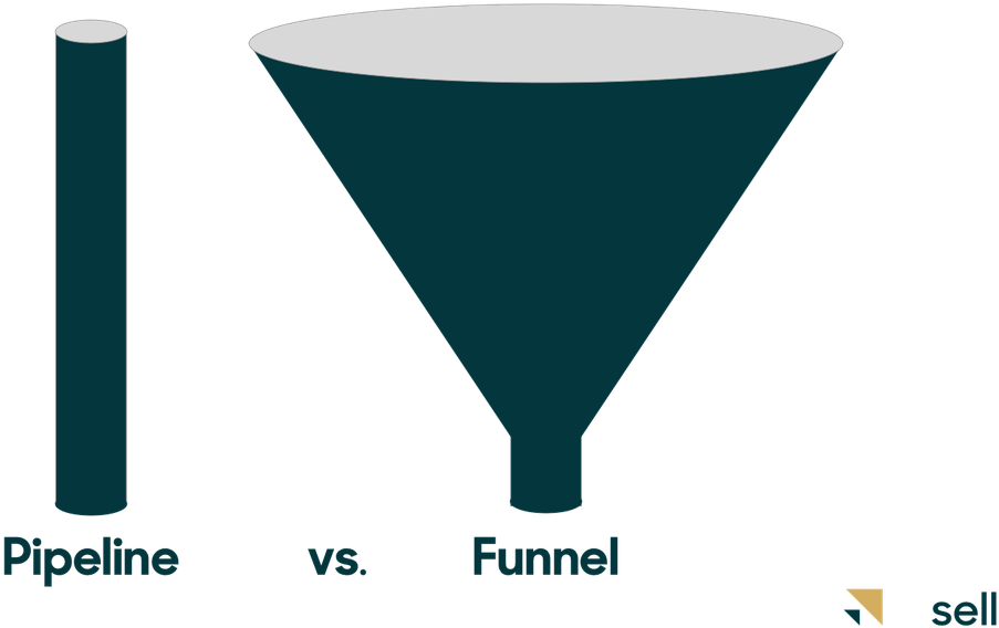 Pipelinevs Funnel Comparison Graphic PNG Image