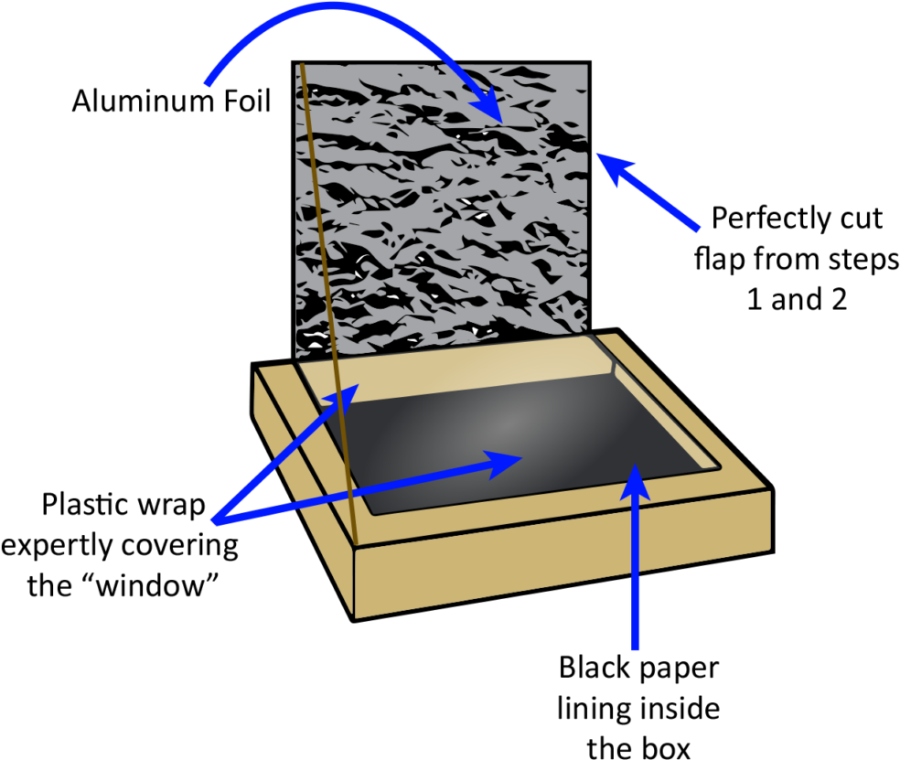 Pizza Box Modification Steps PNG Image