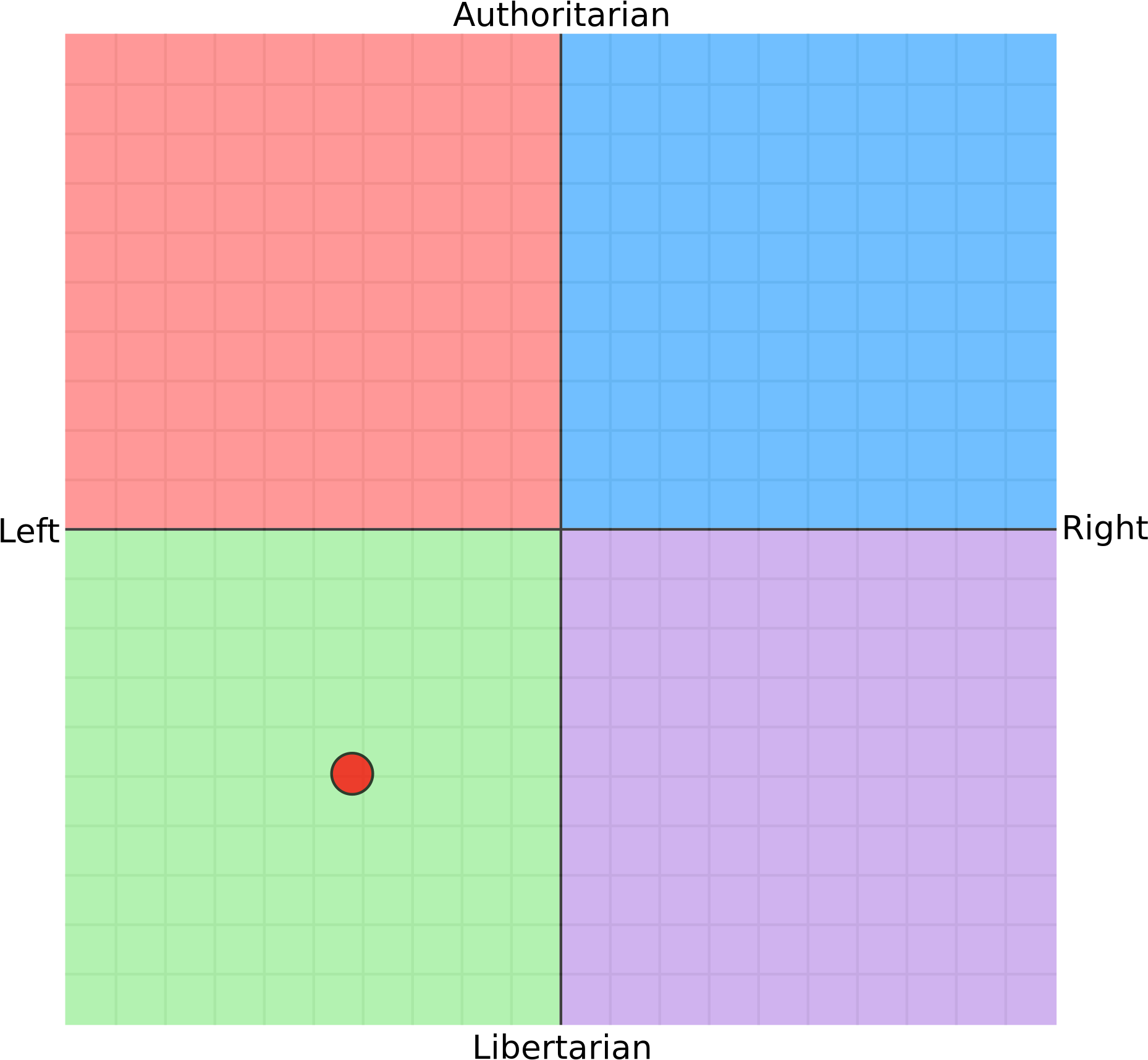 Political_ Compass_with_ Marker.png PNG Image