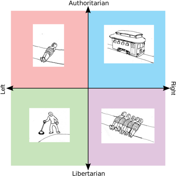 Political Spectrum Illustration PNG Image