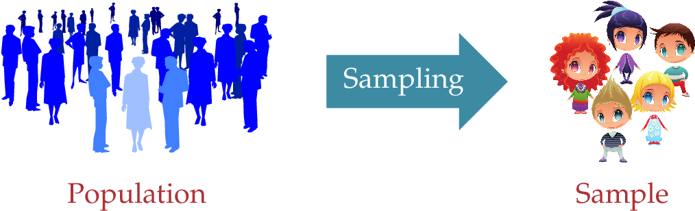 Populationto Sample Representation PNG Image