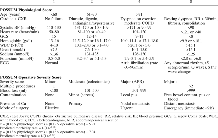 Possum_ Surgical_ Risk_ Assessment_ Chart PNG Image