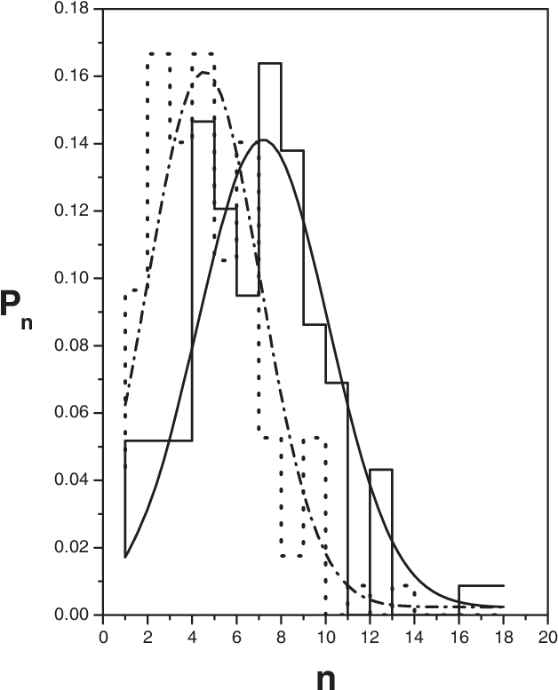 Probability Distribution Graph PNG Image