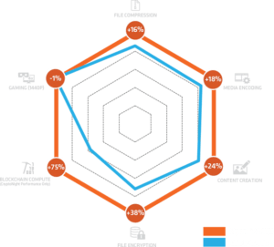 Processor Performance Comparison Chart PNG Image