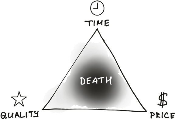 Project Management Triangle Parody Death PNG Image