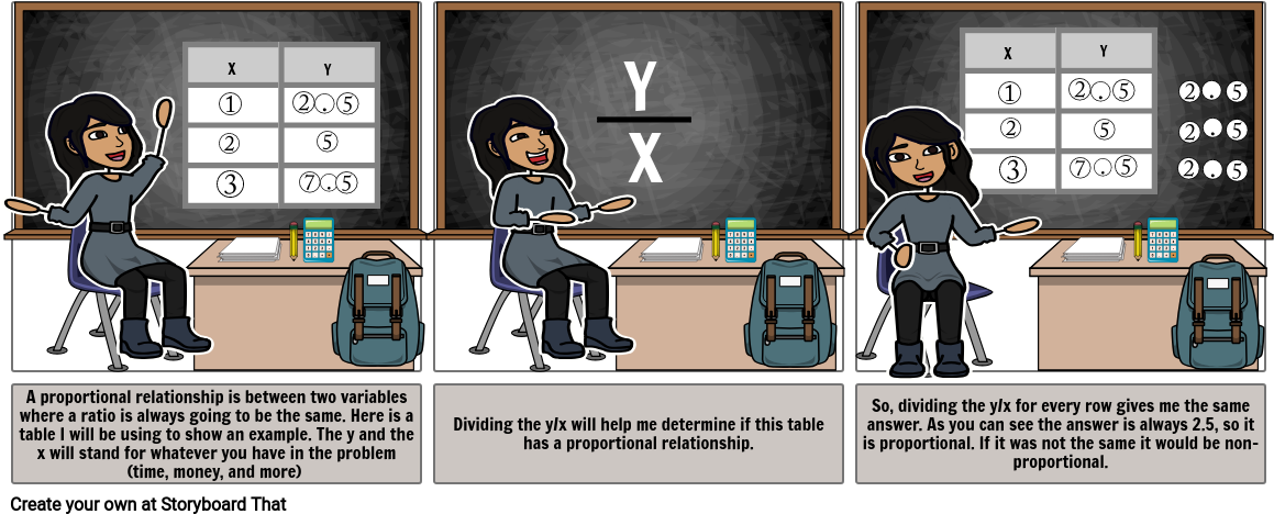 Proportional Relationship Explained PNG Image