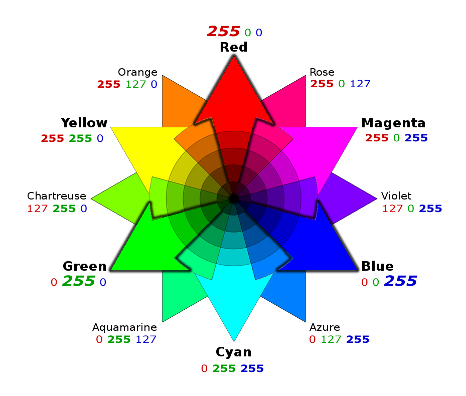 R G B Color Wheelwith Values PNG Image