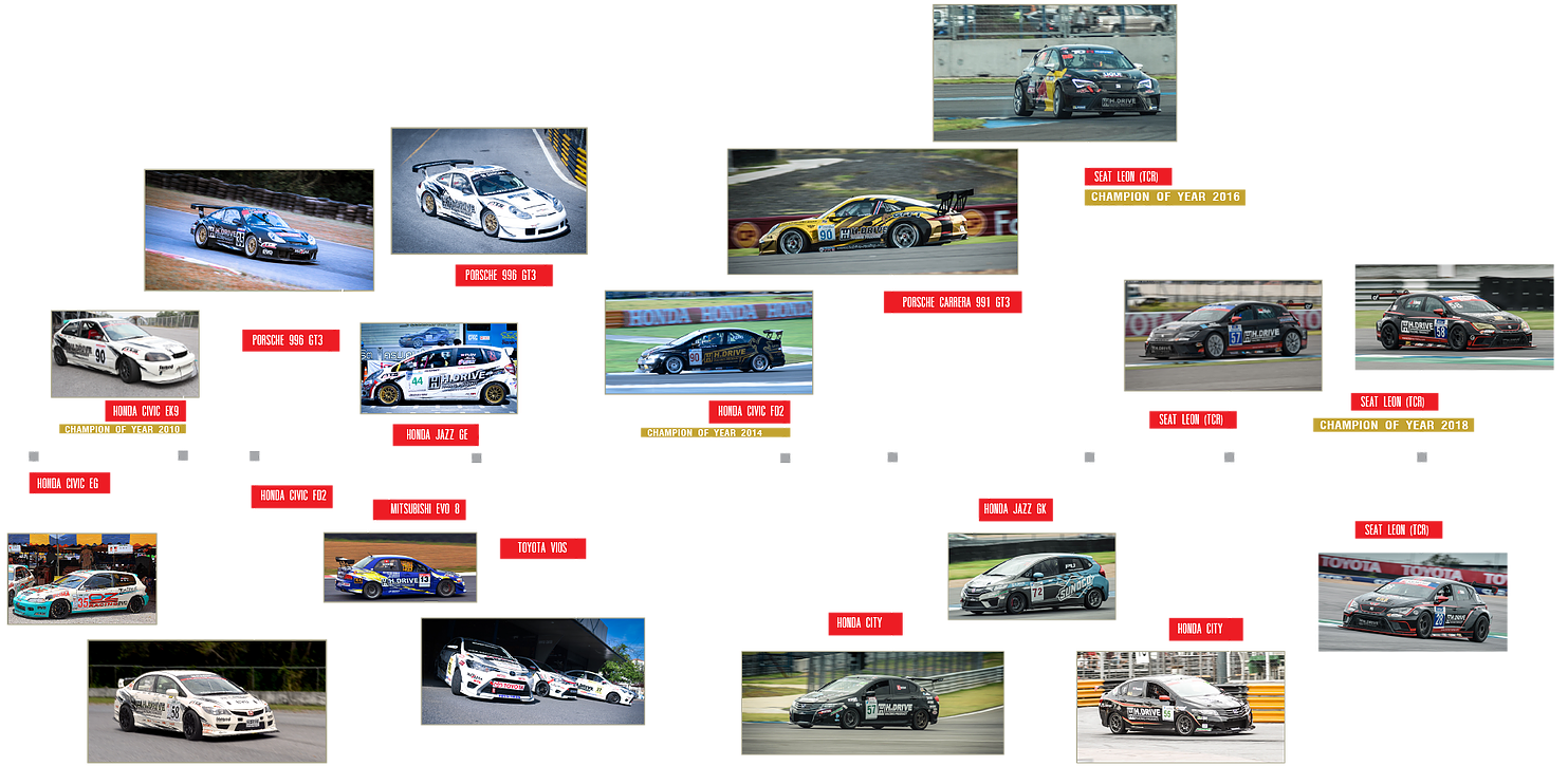 Racing Team History Timeline PNG Image