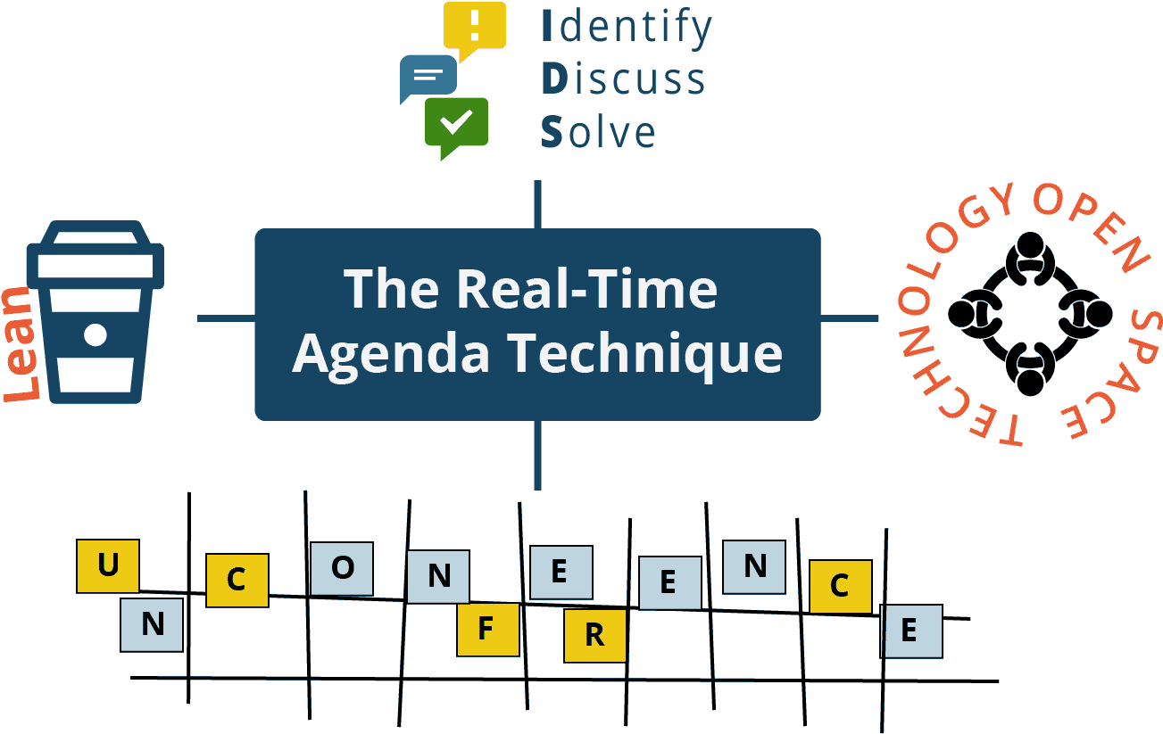 Real Time Agenda Technique Concept PNG Image