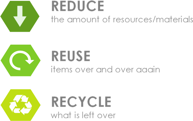 Reduce Reuse Recycle Environmental Concept PNG Image