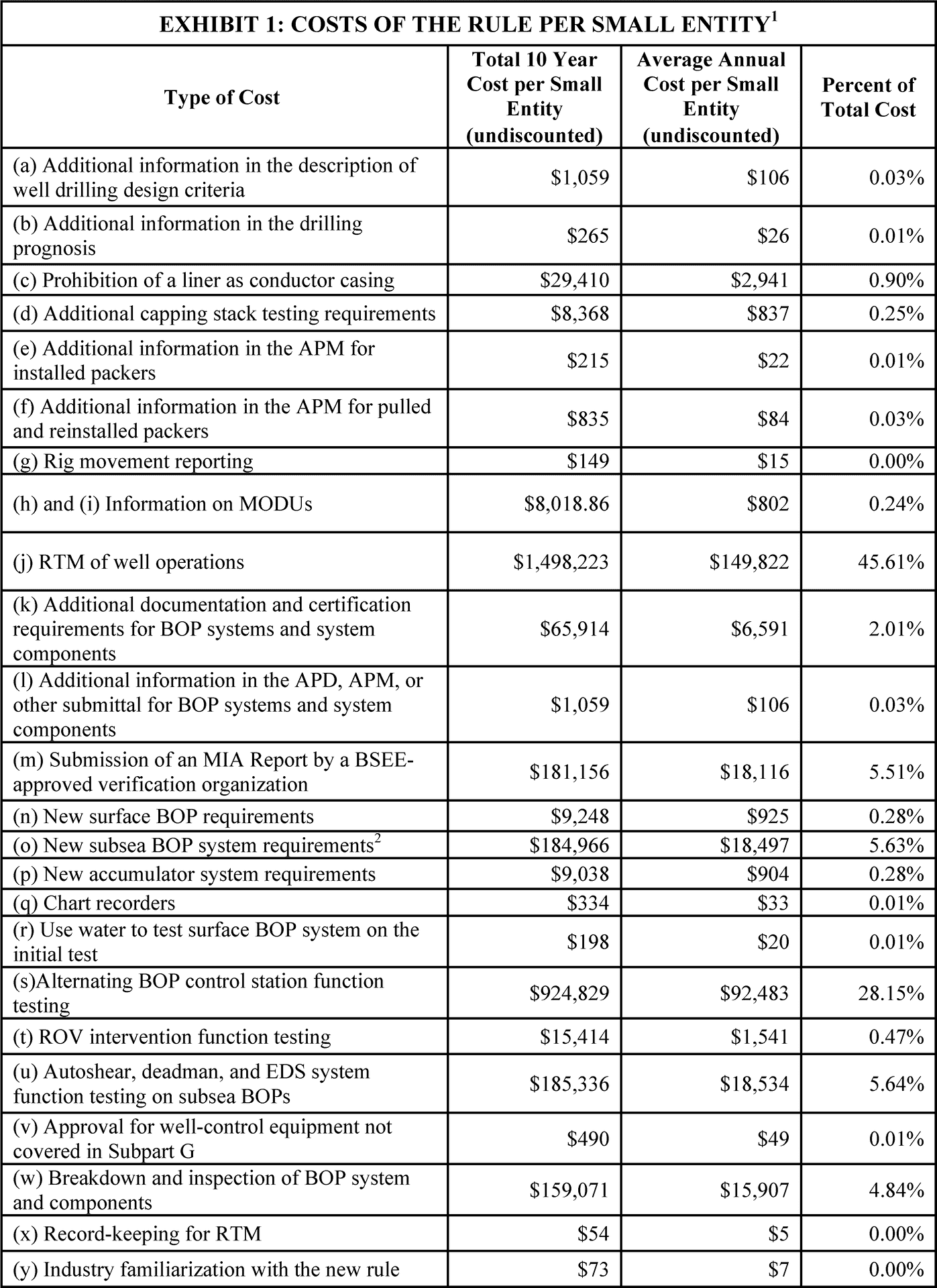 Regulatory Costs Analysis Table PNG Image