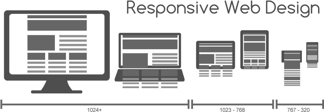 Responsive Web Design Concept Illustration PNG Image