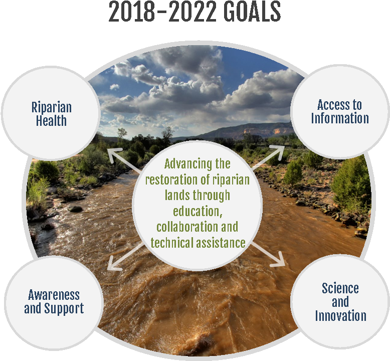 Riparian Restoration Goals20182022 PNG Image