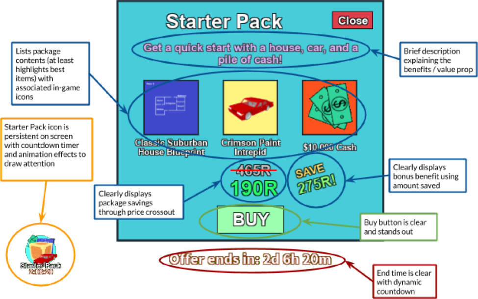 Roblox Starter Pack Promotion Analysis PNG Image