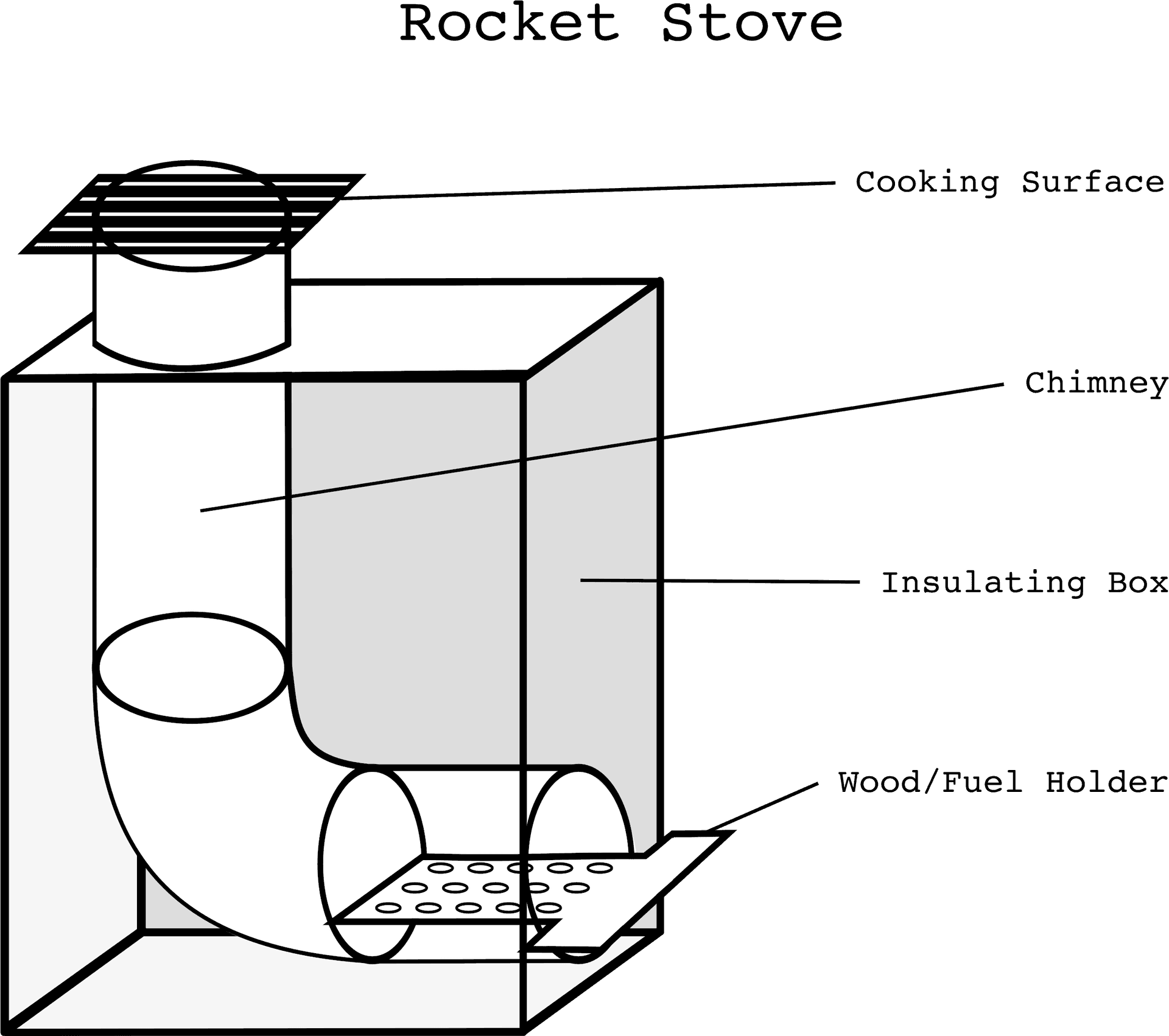 Rocket Stove Diagram PNG Image